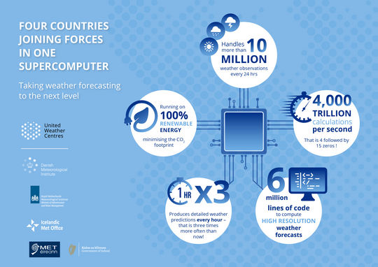 J18021---UWC-W-HPC-Social-Media-Infographics-2-01