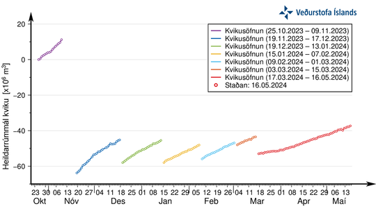 Vincent_Likan_Timeseries_Lagfaert_Mynd1