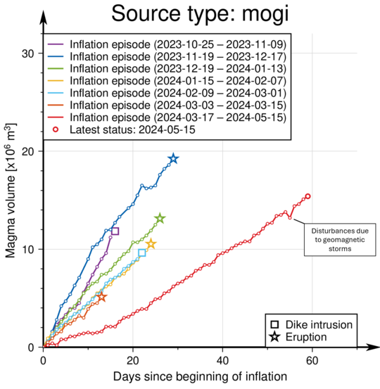 Graph_inflation_mogi_eng_16052024