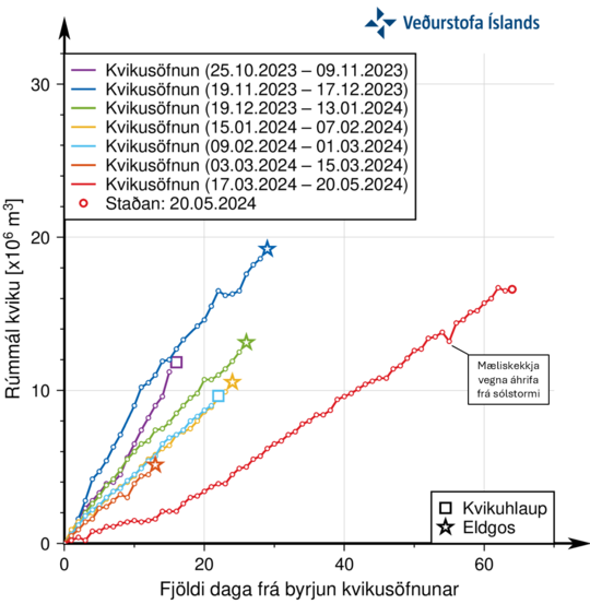 Graph_inflation_mogi_is_21052024