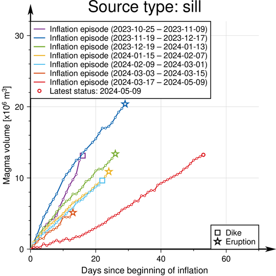 Graph_inflation_sill_en-10052024