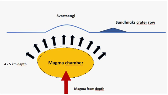 Magmachamber05072024